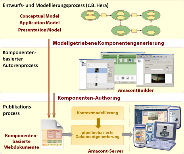 Überblick