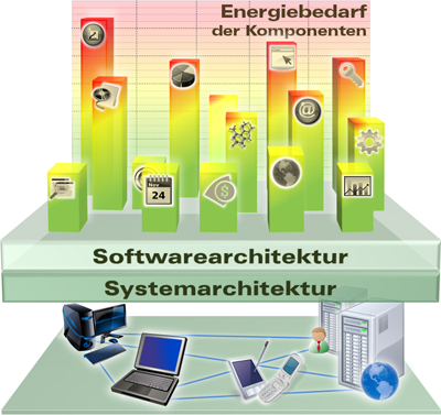 CoolSoftware