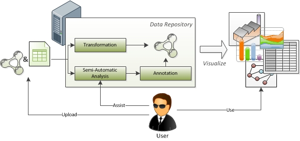 Analyse Workflow